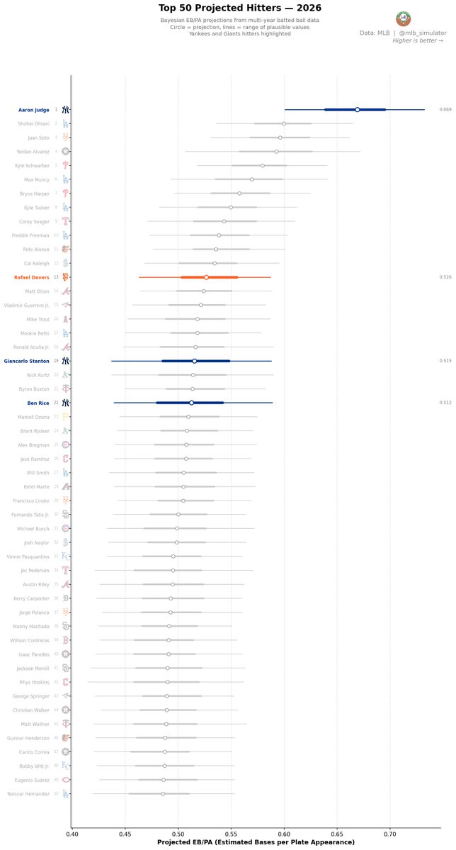 MLB Deserve-To-Win-O-Meter tweet media