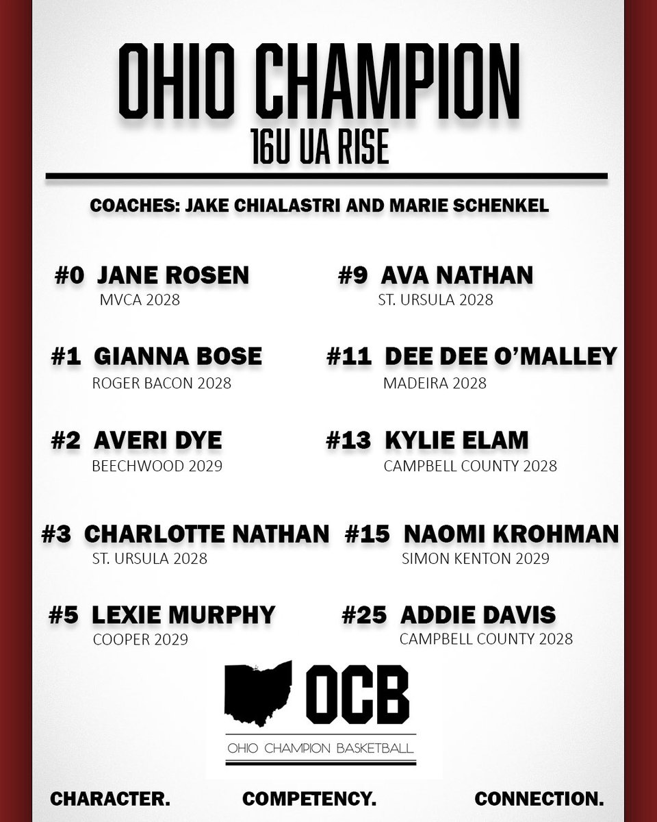 Ohio Champion Girls tweet media