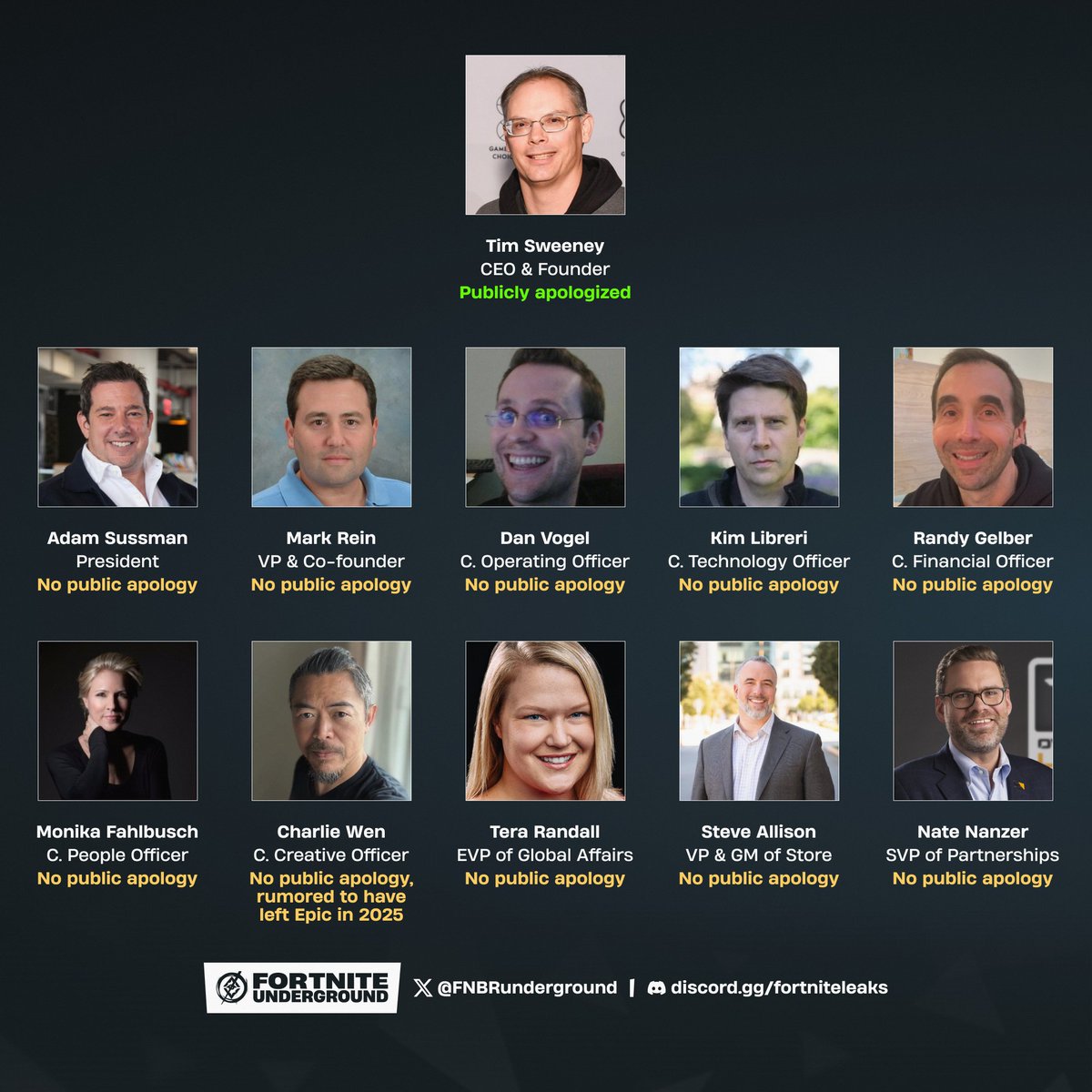 Fortnite Underground tweet media