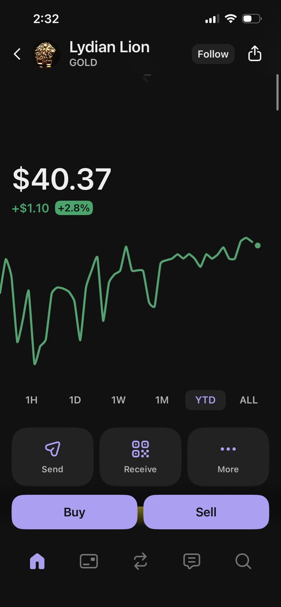 Lydian Lion Gold tweet media