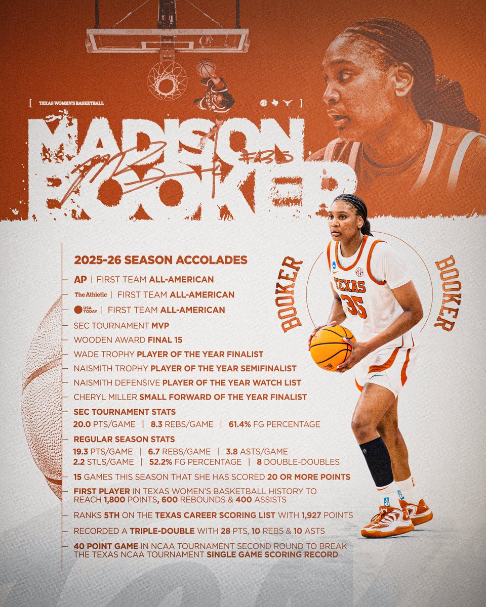Texas Women's Basketball tweet media