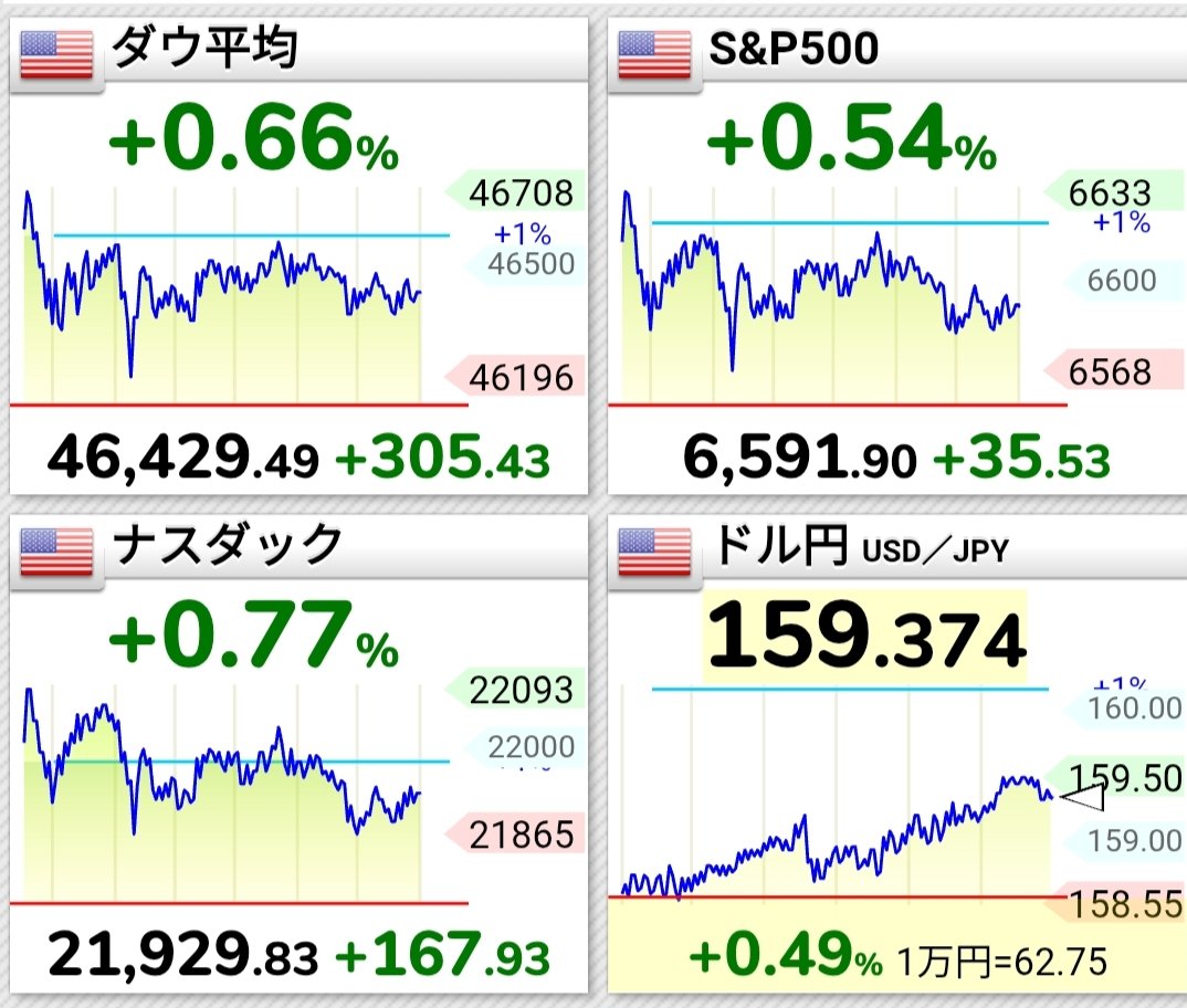 丸ごとトマト🍅(丸トマ)│投資信託・FX tweet media
