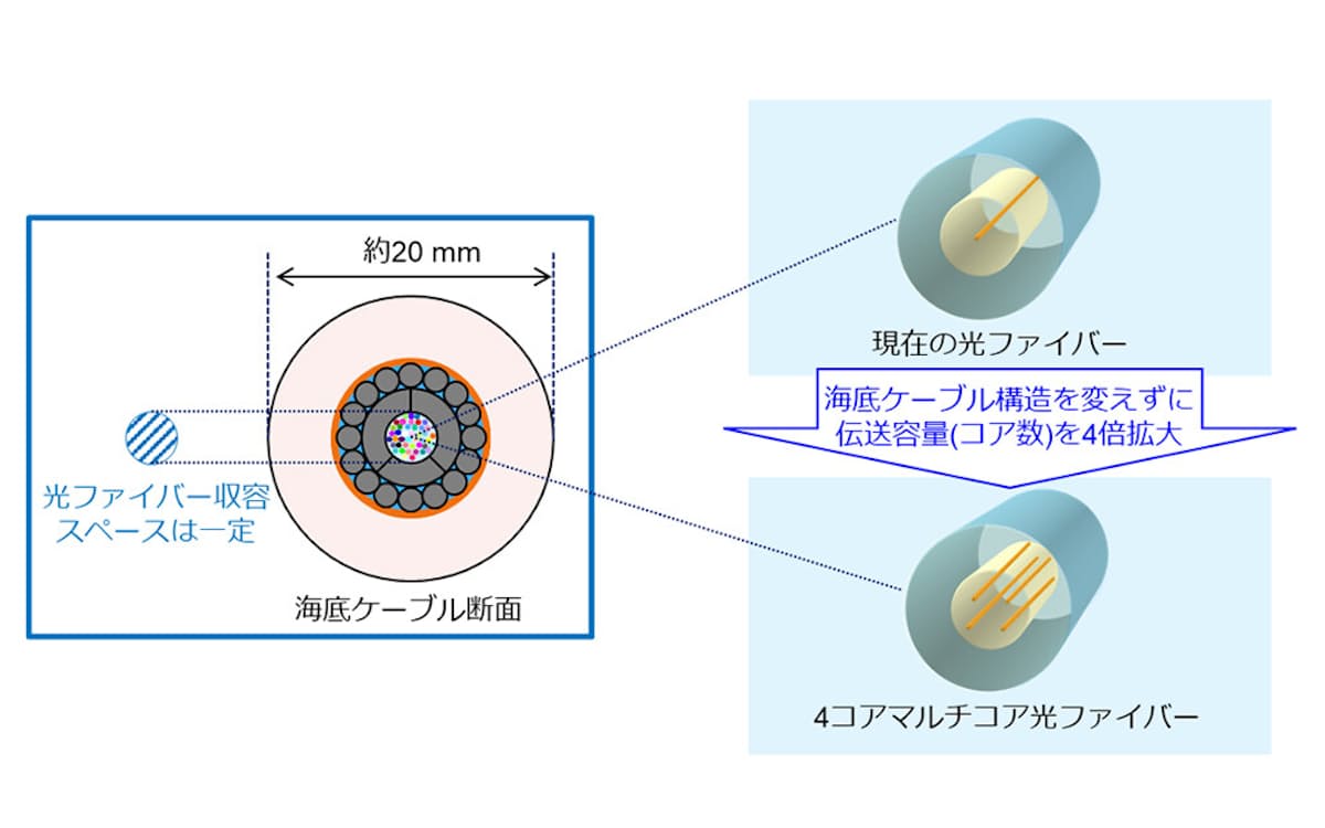 世界四季報 tweet media