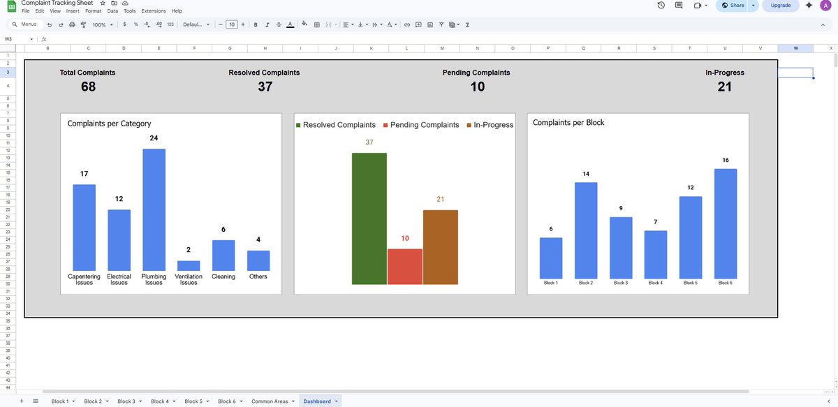 AnalyticsVic's tweet photo. In many facilities and real estate portfolios, operations happen daily:
• inspections
• maintenance
• complaints
• service
• upgrades

But the data behind these activities is often scattered.
Emails
WhatsApp
Maintenance Logs
Random spreadsheets

Which means insight gets lost https://t.co/Z6ceO5rn85