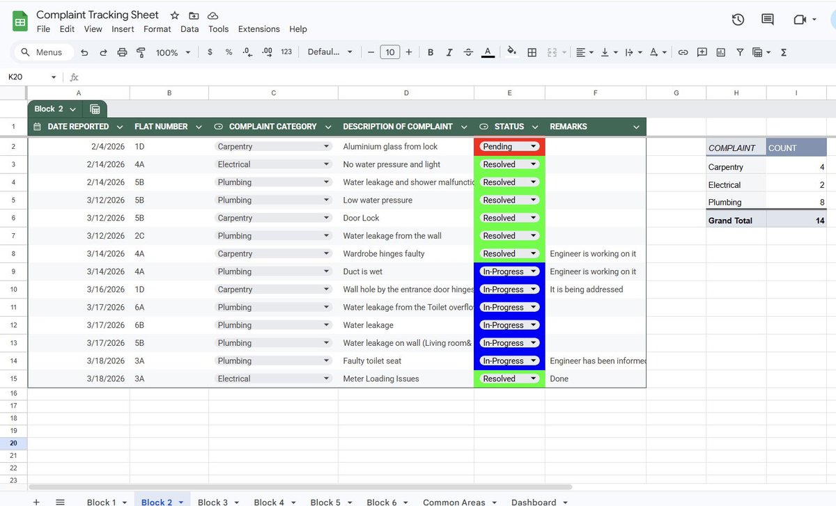 AnalyticsVic's tweet photo. In many facilities and real estate portfolios, operations happen daily:
• inspections
• maintenance
• complaints
• service
• upgrades

But the data behind these activities is often scattered.
Emails
WhatsApp
Maintenance Logs
Random spreadsheets

Which means insight gets lost https://t.co/Z6ceO5rn85
