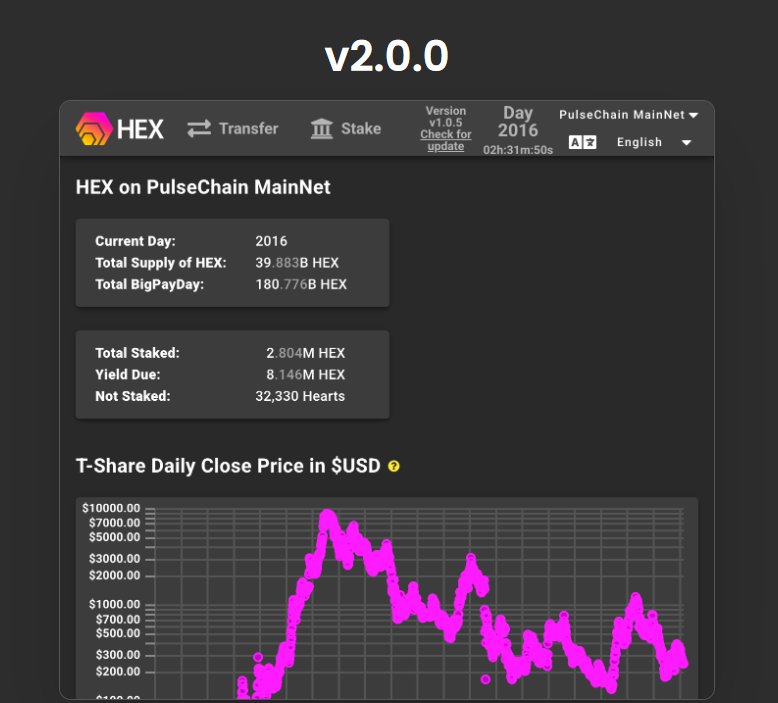 PulseProveX's tweet photo. HEX frontend updated

Check it out!! https://t.co/Oe7f2Noyga

$PLS $PLSX $HEX $PRVX https://t.co/hwhdlo92HG