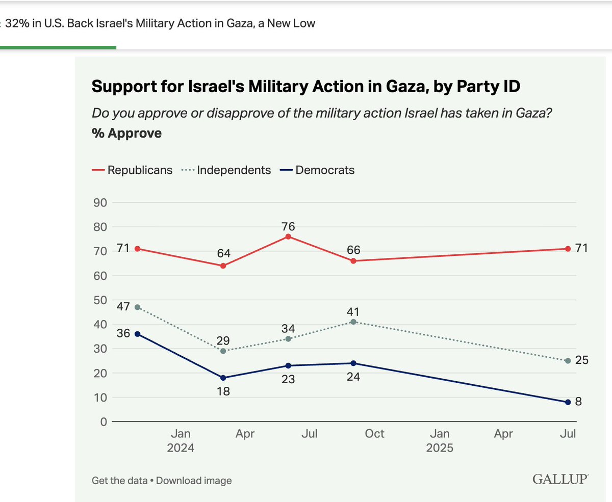 A Left-Wing Account ™️ tweet media