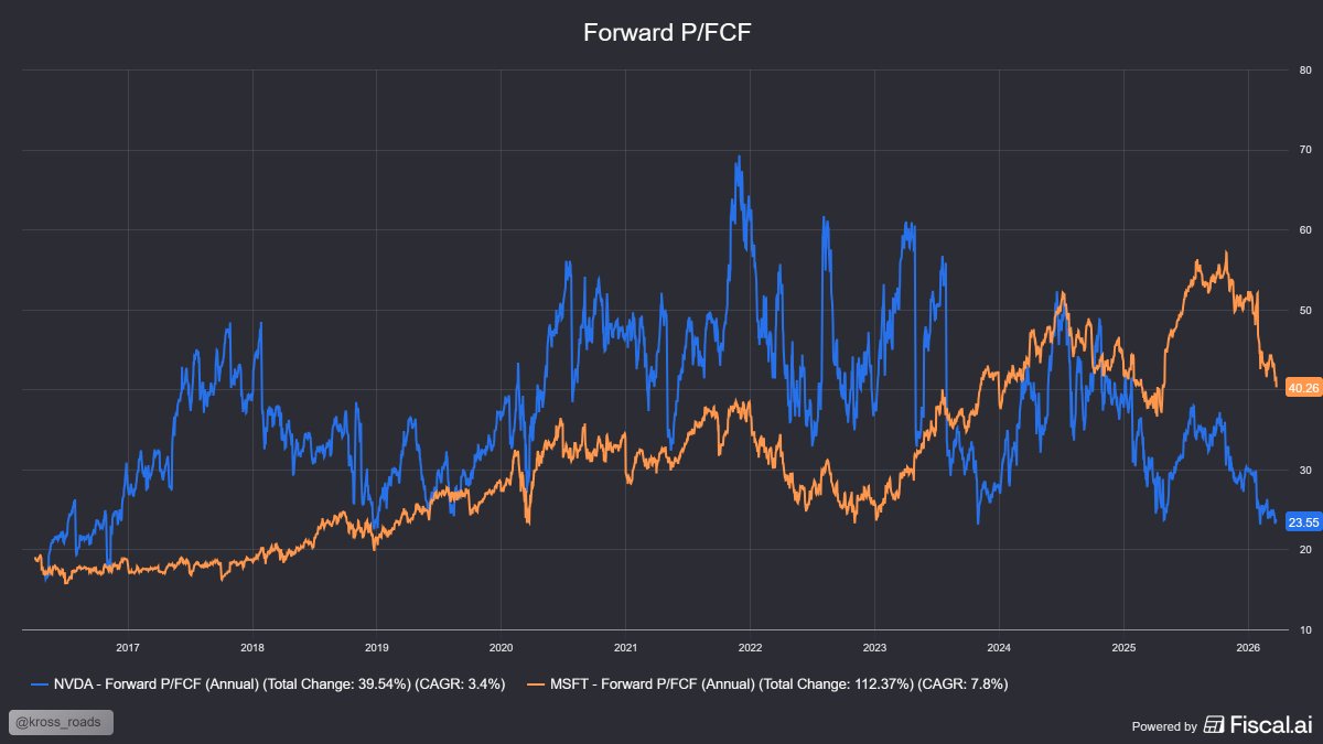 Crossroads tweet media