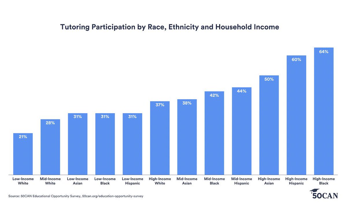 Marc Porter Magee 🎓 tweet media