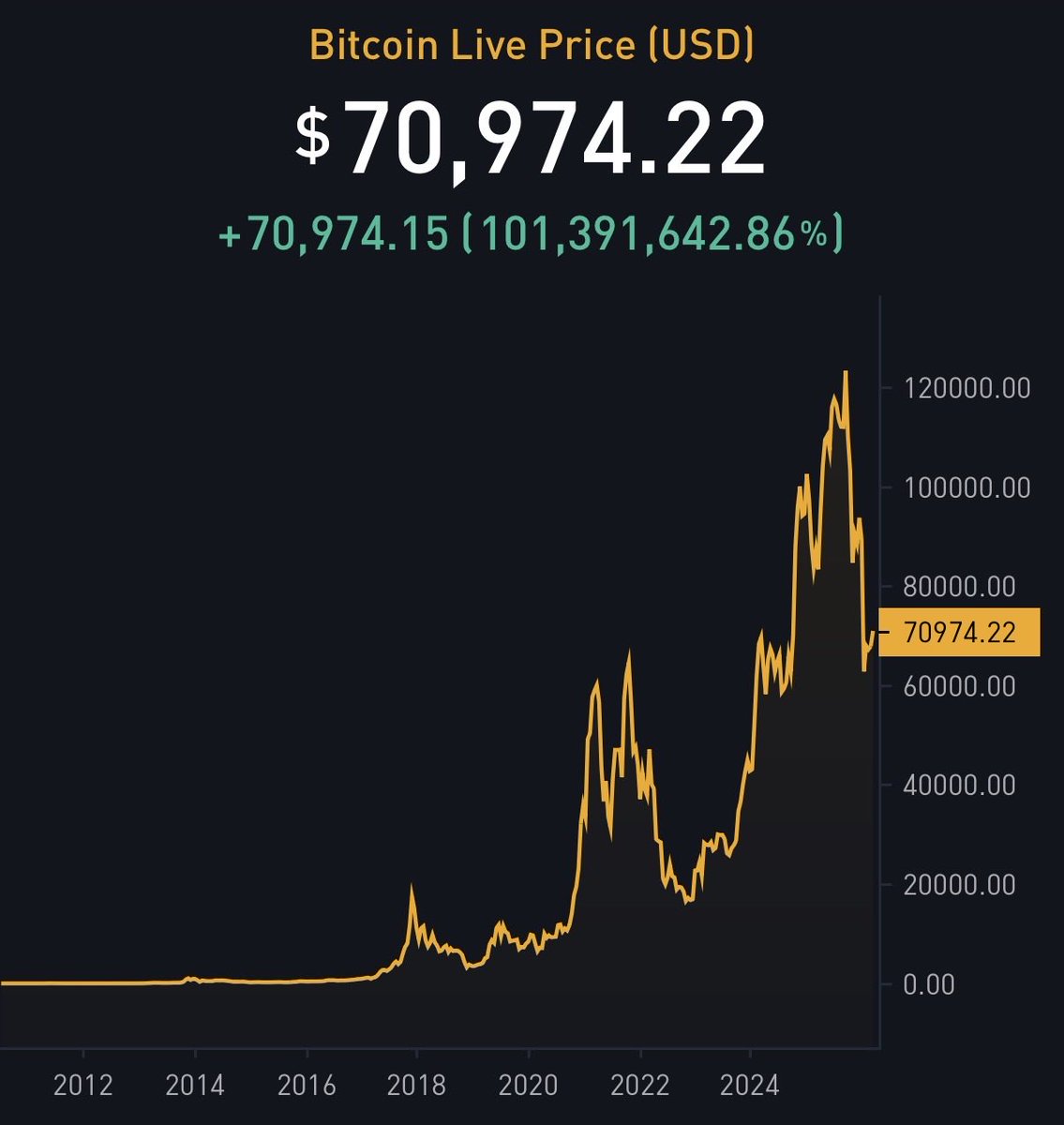 The ₿itcoin Therapist tweet media