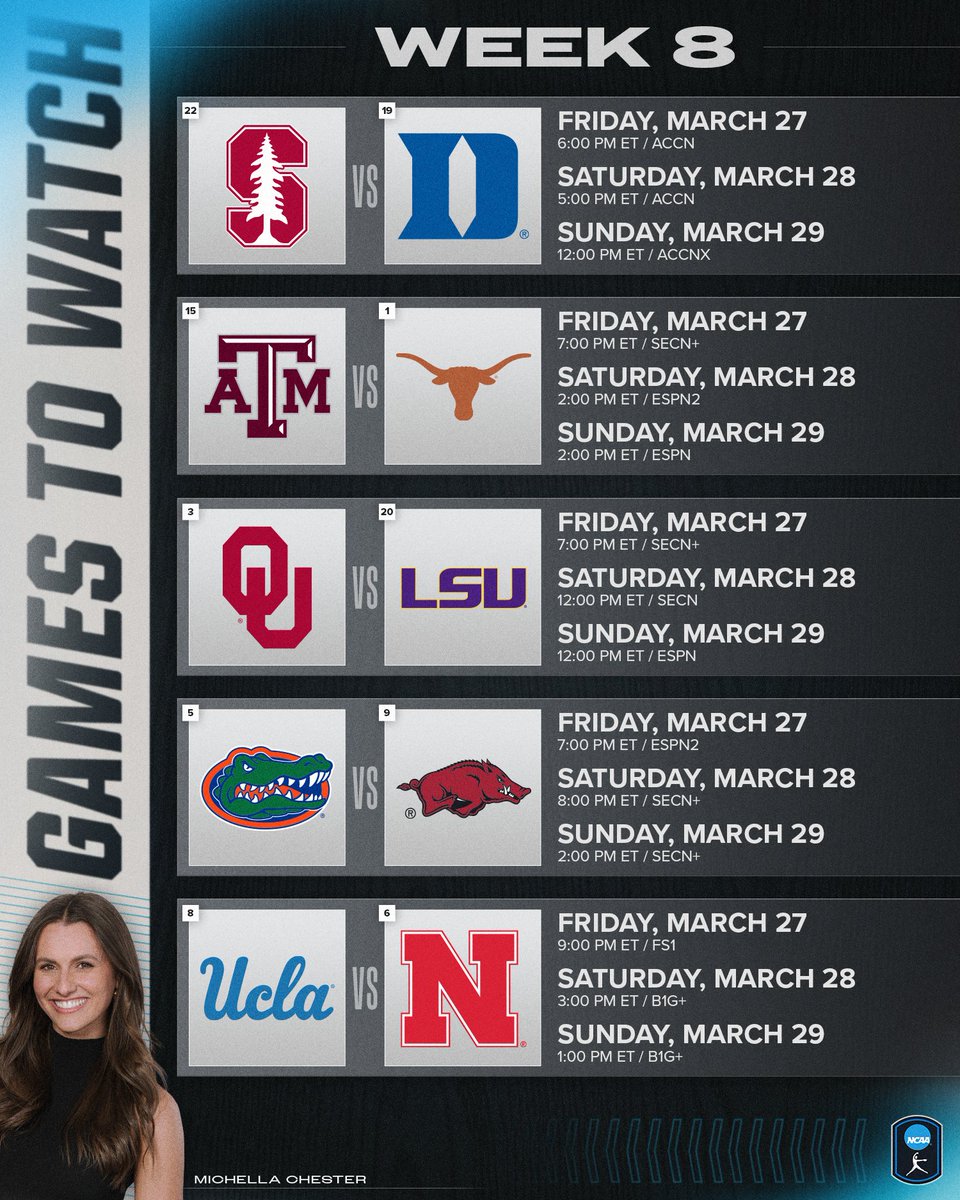 NCAA Softball tweet media