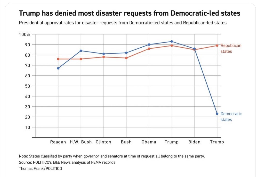 RRRiling tweet media
