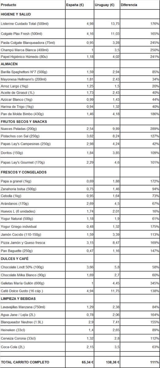 Carlos Abel Olivera tweet media