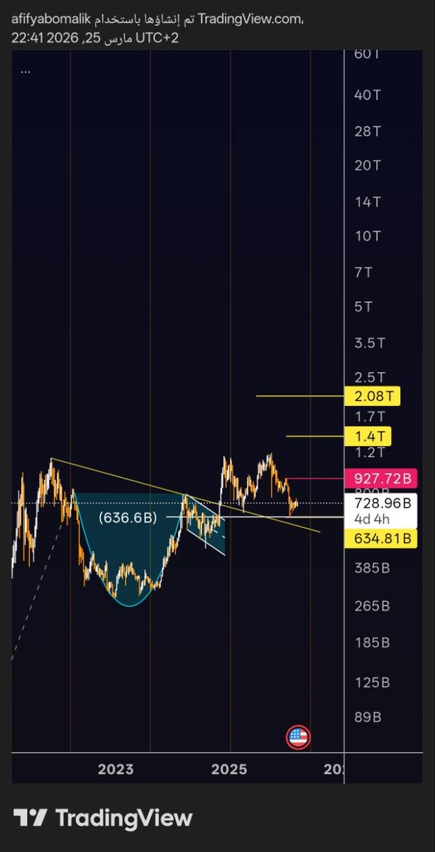AYMAN 📈 tweet media