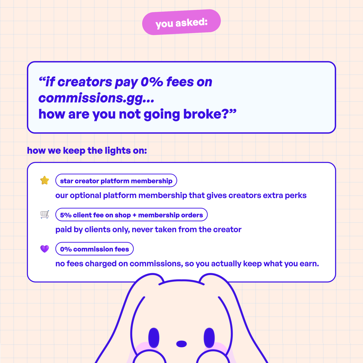 Commissions.gg tweet media