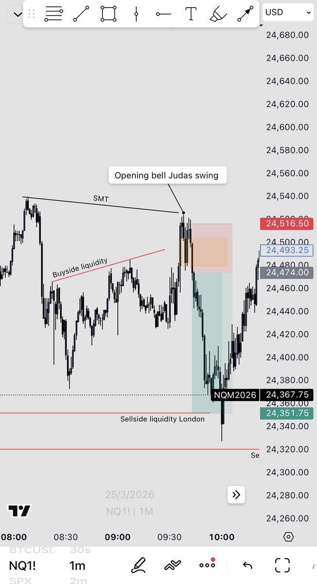 Trade NQ they said tweet media