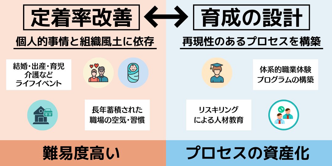 ココキャリ園長通信 tweet media