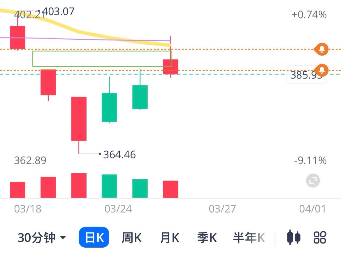 DeltaTSLA tweet media