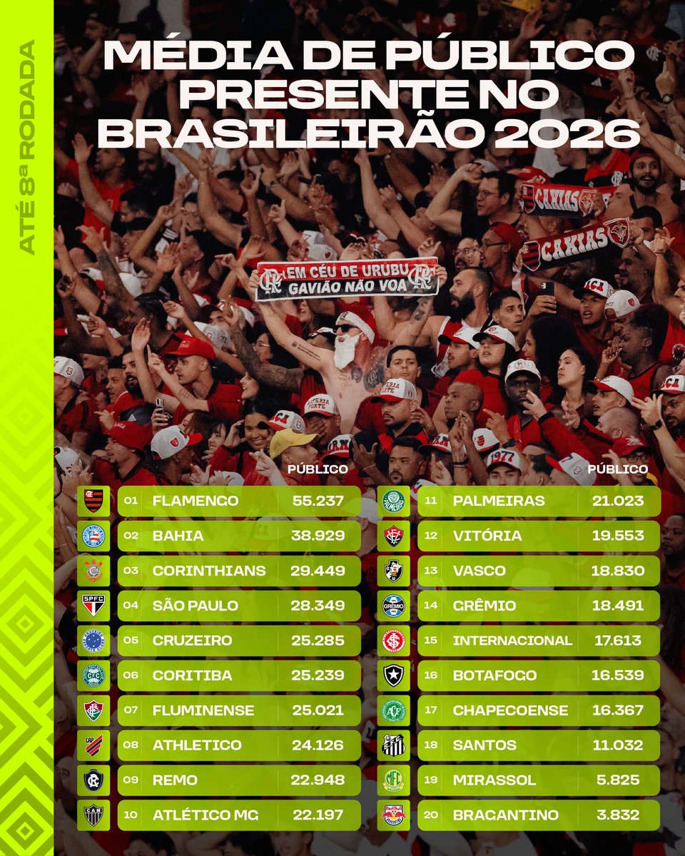 Brasileirão Betano tweet media