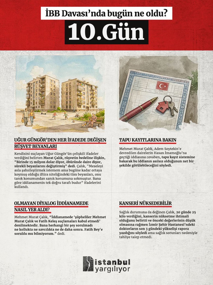 İBB Davası’nın 10. gününde neler yaşandı?