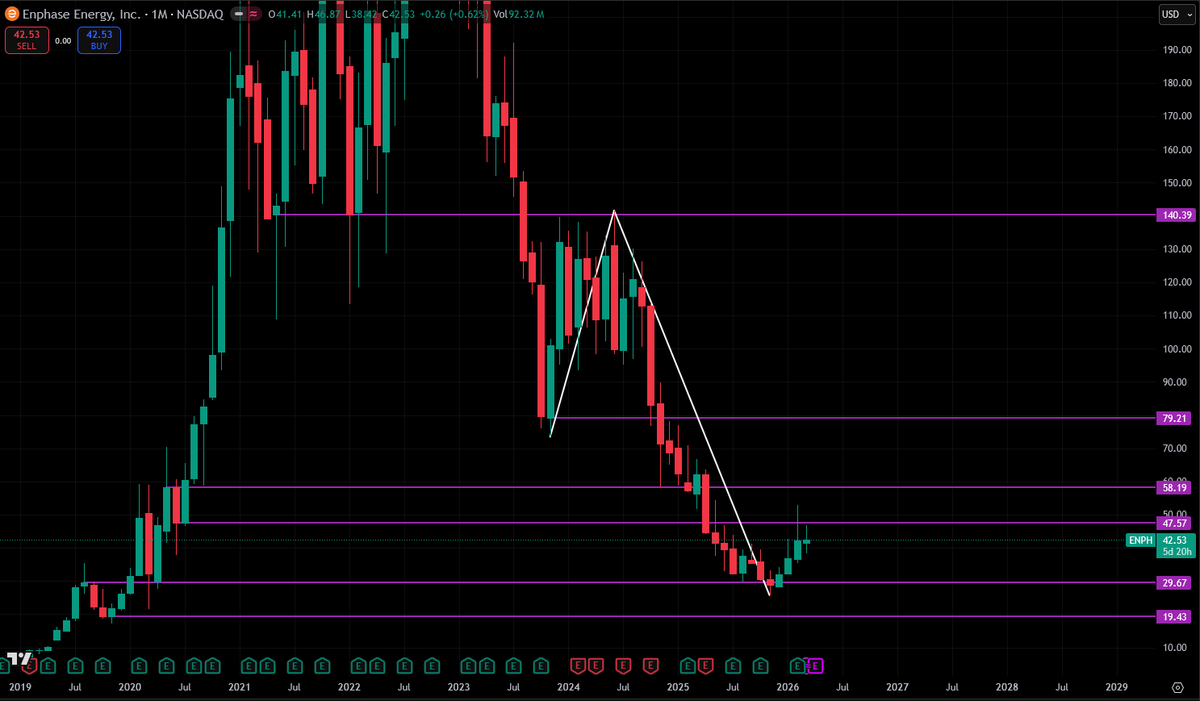 stonk mane tweet media