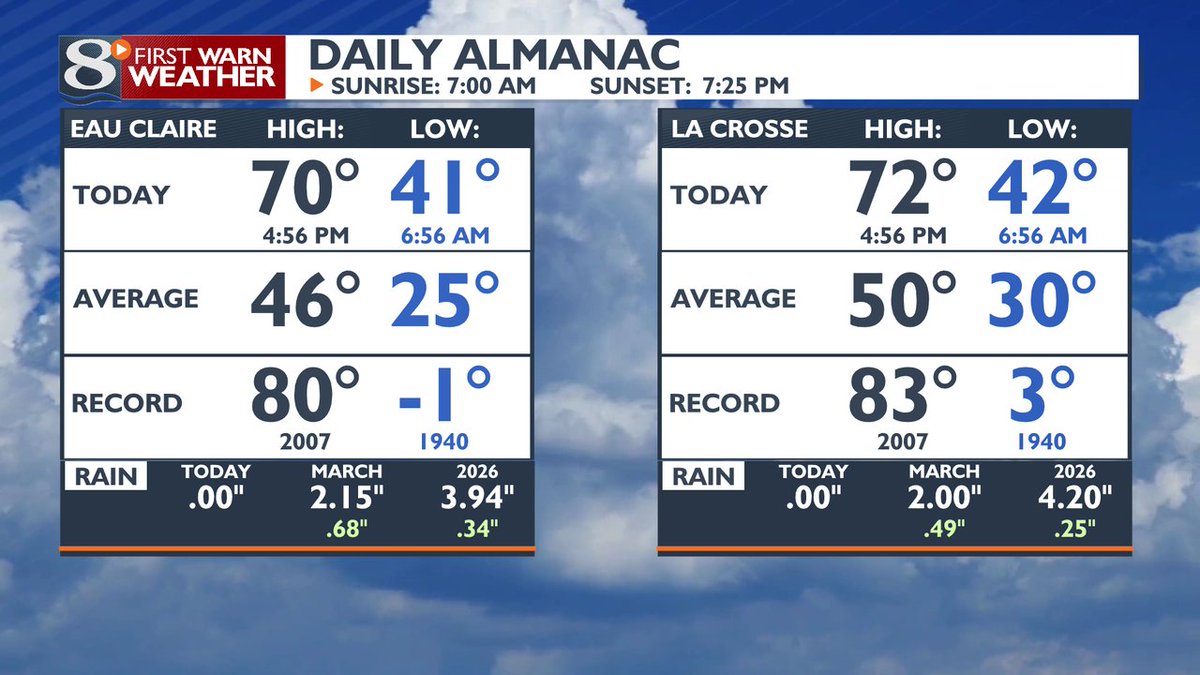 News 8 Now tweet media