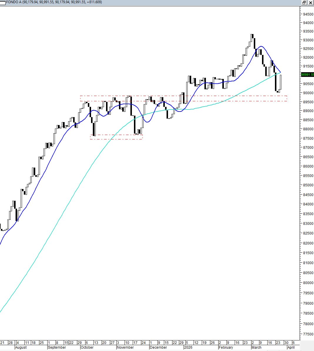 Análisis Técnico CHILE - USA 🇨🇱 🇺🇸 tweet media