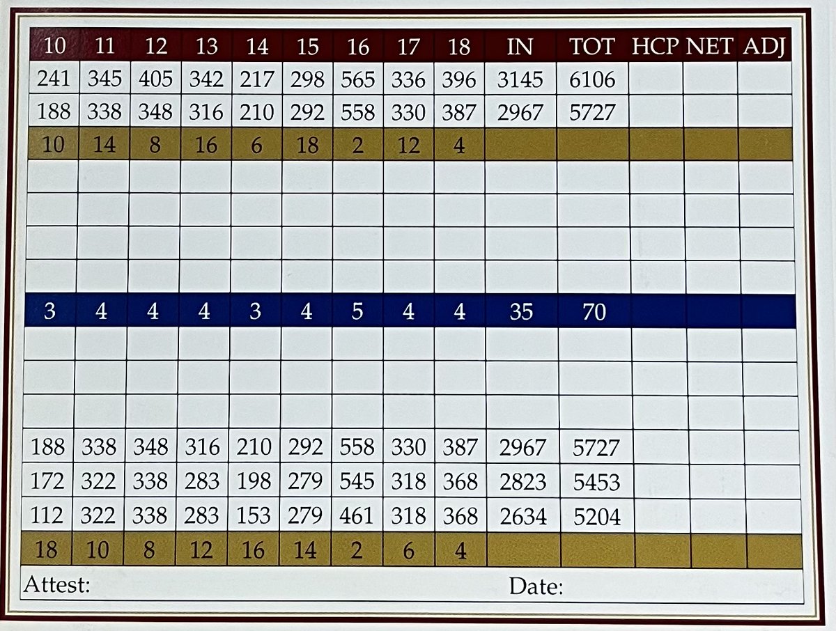 Daily Scorecard Golf tweet media