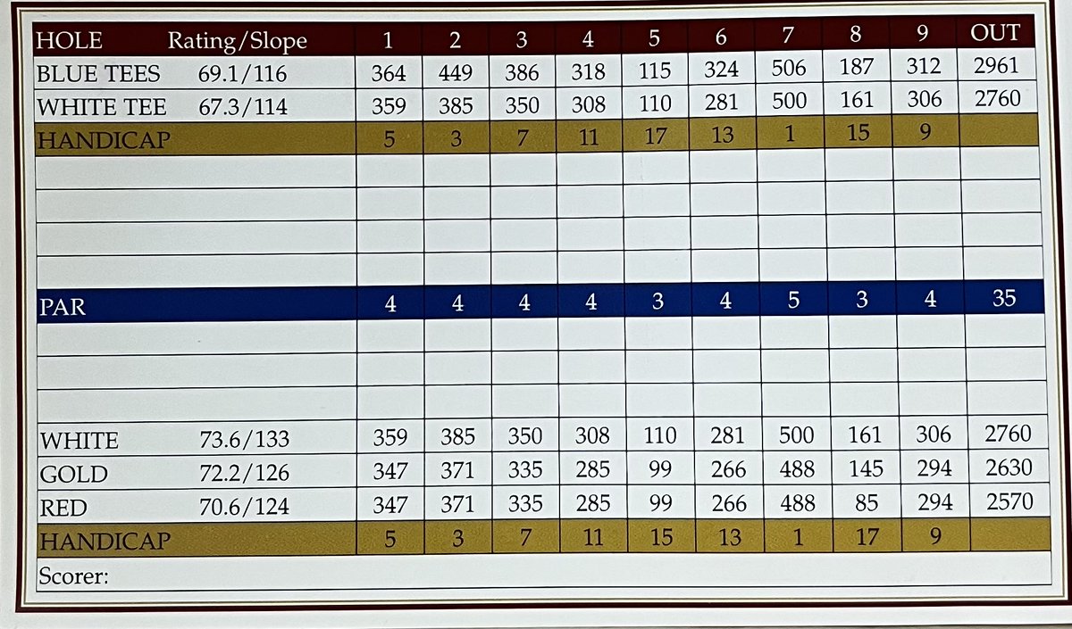 Daily Scorecard Golf tweet media