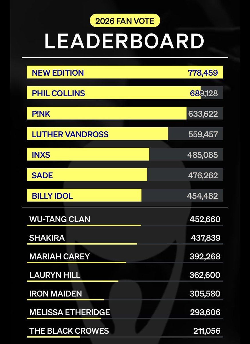 Billy Idol tweet media