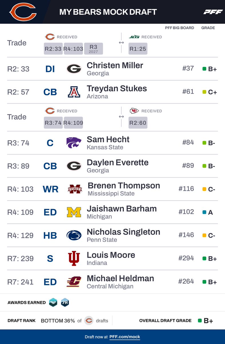 Bears Blog Boy tweet media