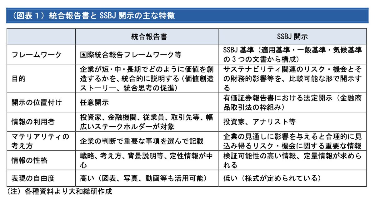 安藤光展／サステナコンサル tweet media