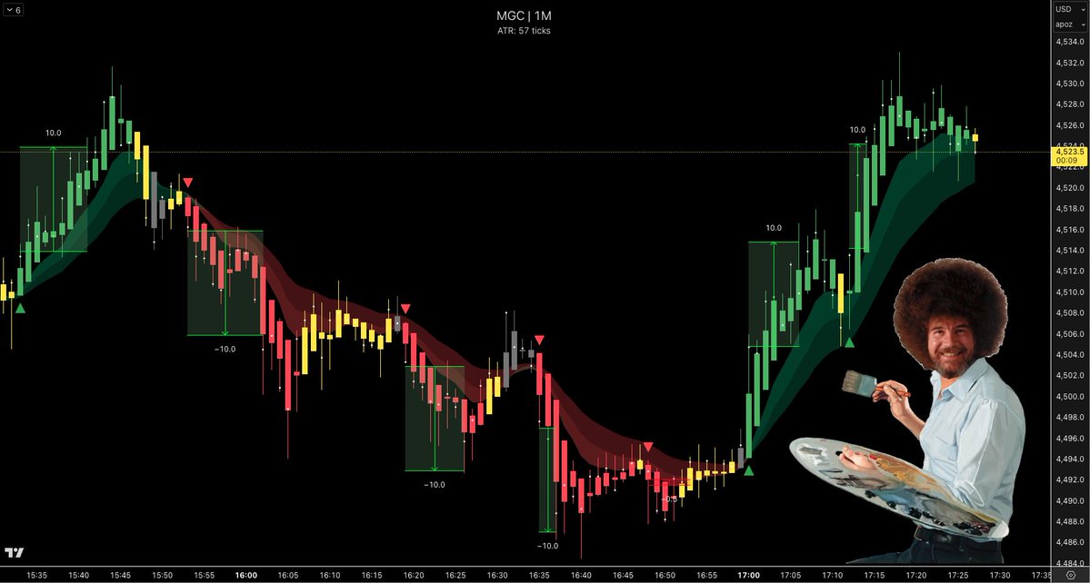 LairdTrades tweet media