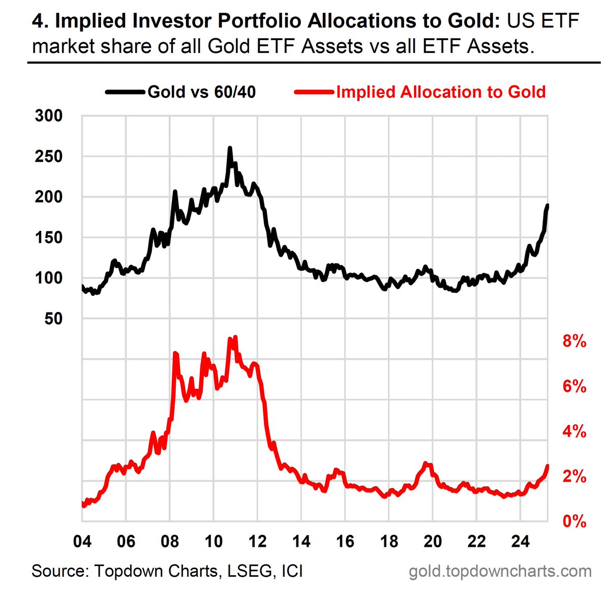 Jordan Roy-Byrne CMT, MFTA ⛏⛏ tweet media