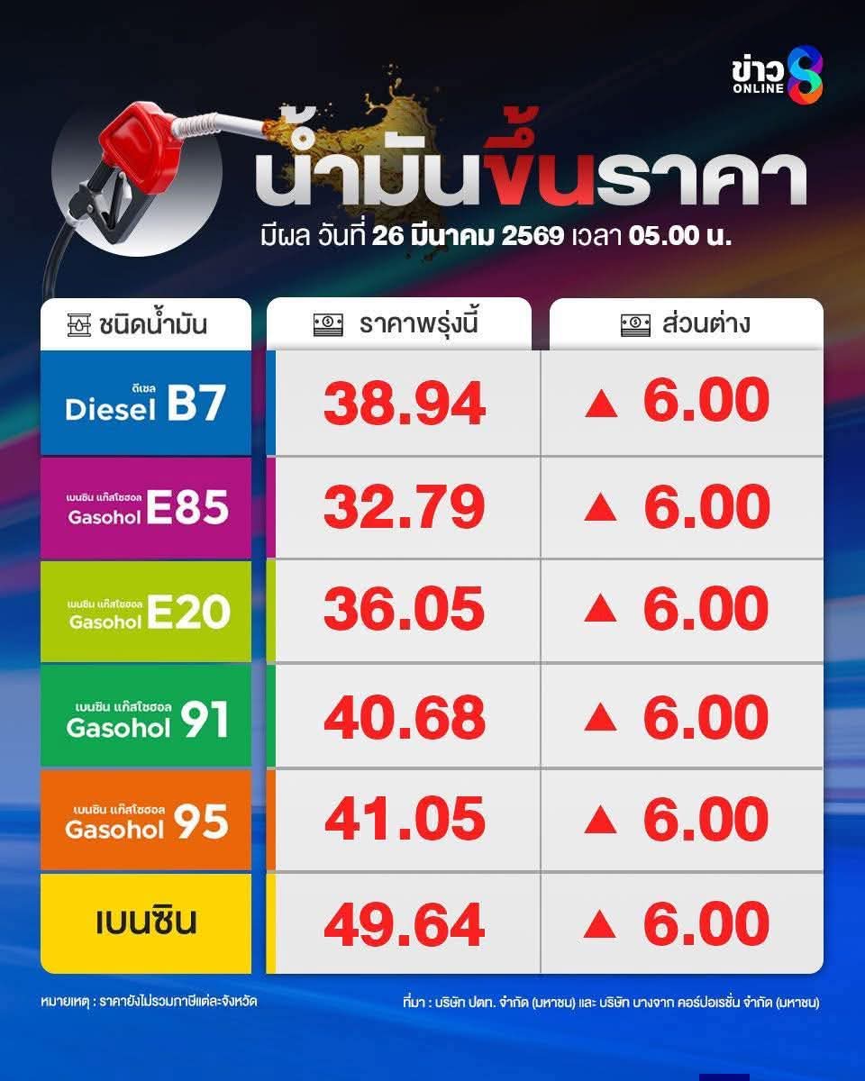 คู่แท้รับชายเดี่ยว tweet media