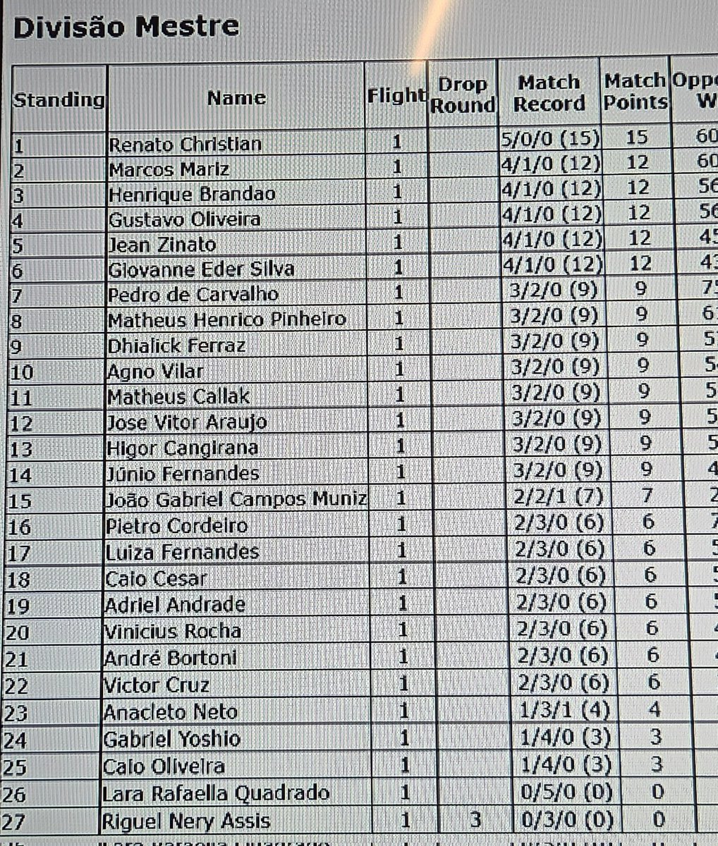 Marck261's tweet photo. Finalmente poder jogar no físico é bom demais 🙏🏽🙏🏽 https://t.co/TX6X8Li46V