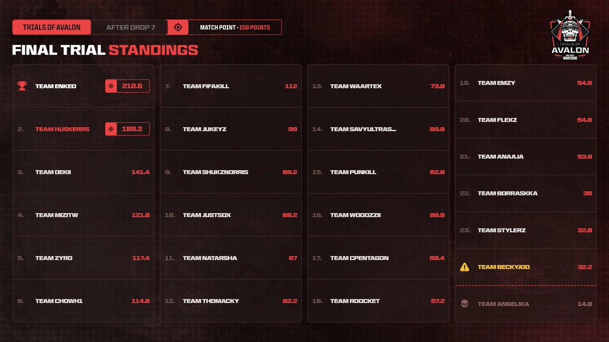 CGN Justsdx | Nico tweet media