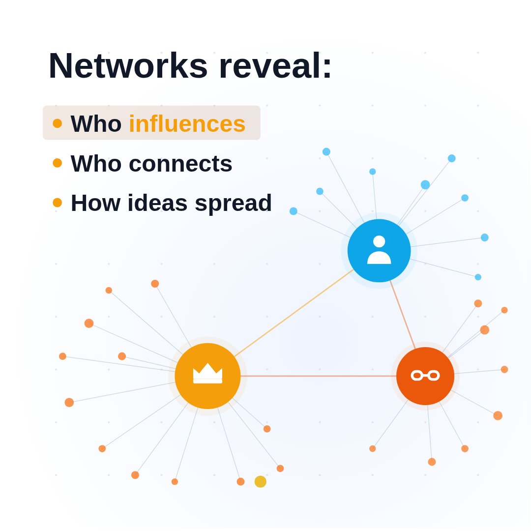 NodeXL Project tweet media