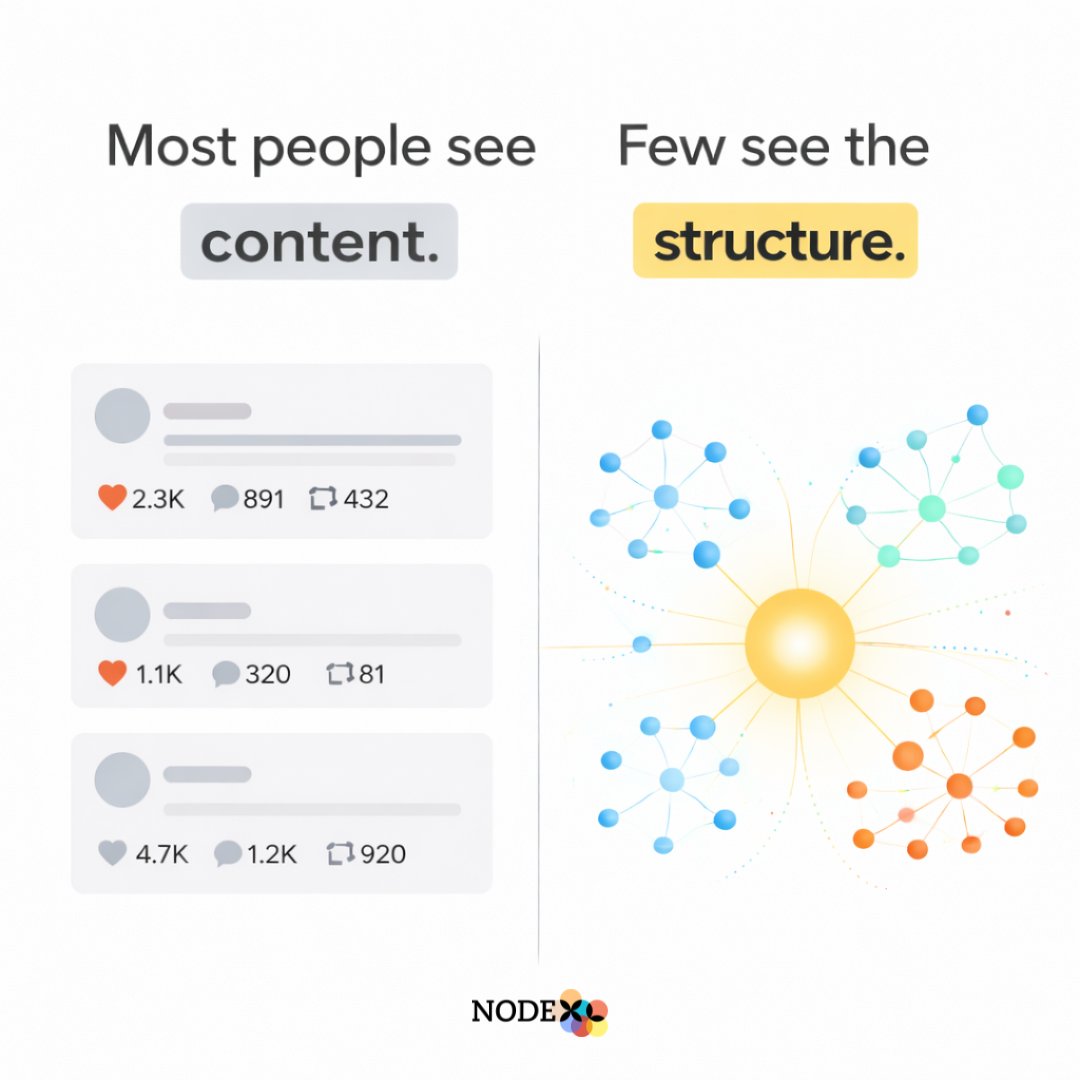 NodeXL Project tweet media