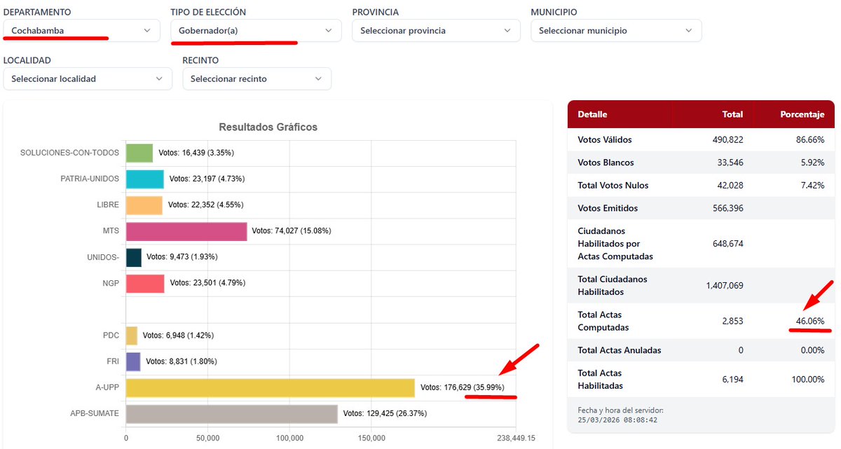 Desordenado tweet media