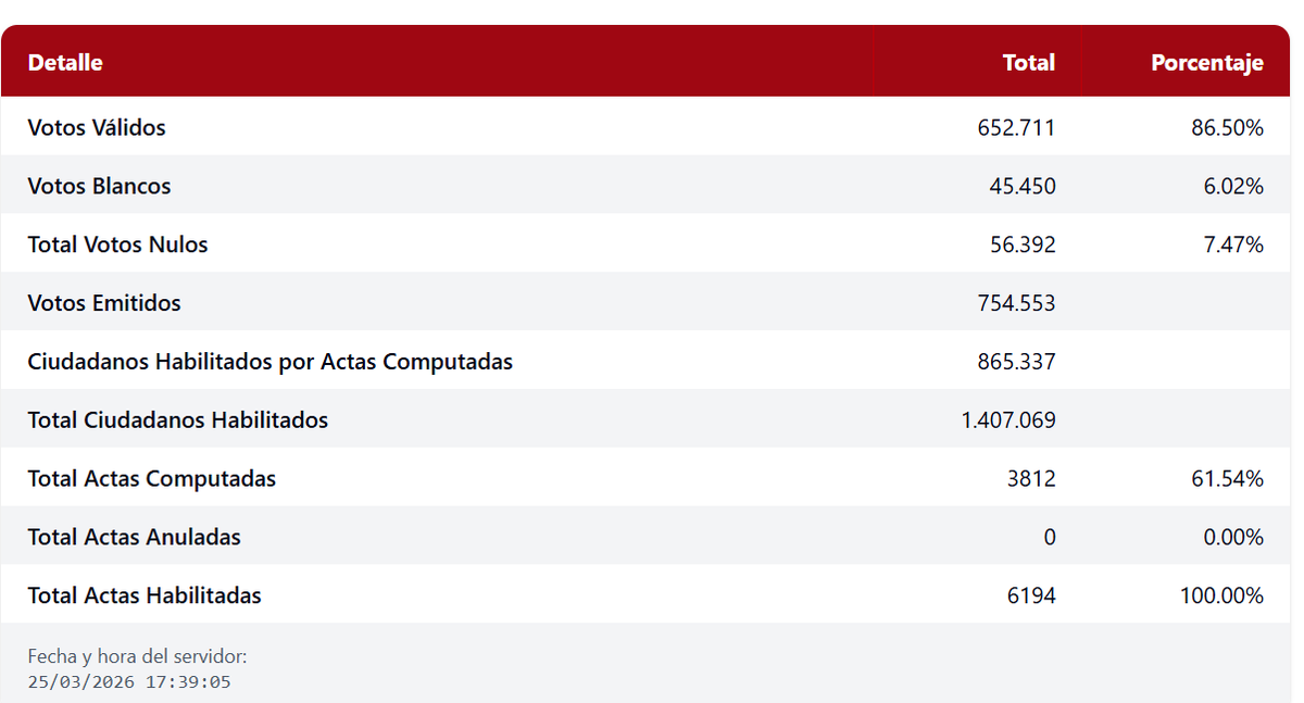 Desordenado tweet media