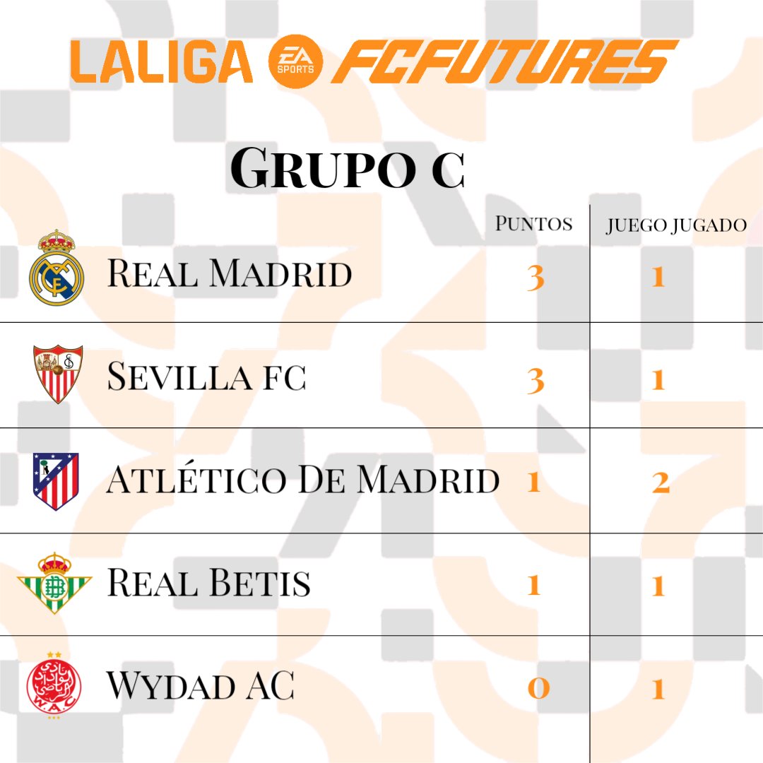 LaLiga FC Futures tweet media