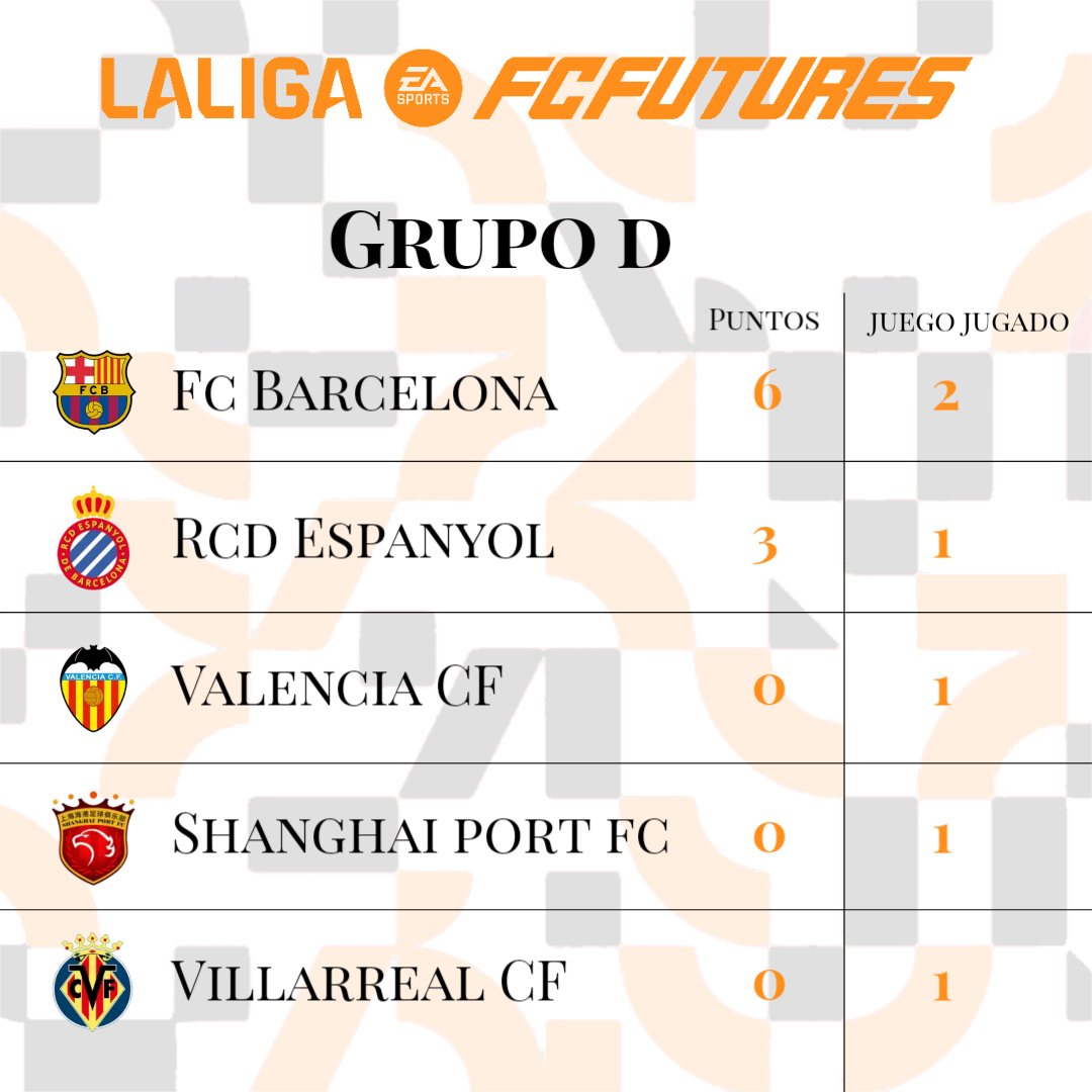 LaLiga FC Futures tweet media