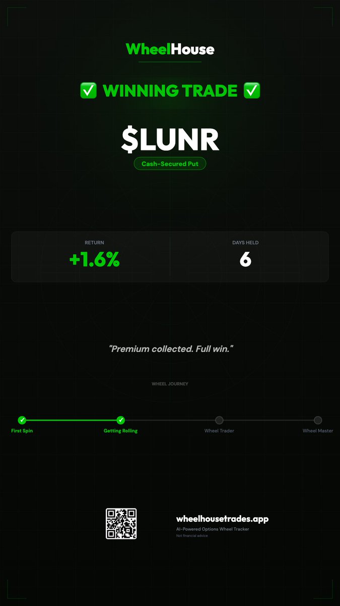 WheelHouseAI's tweet image. Just closed +1.6% on $LUNR using @WheelHouseAI 🎡 Track your options at wheelhousetrades.app #thetagang #wheelstrategy