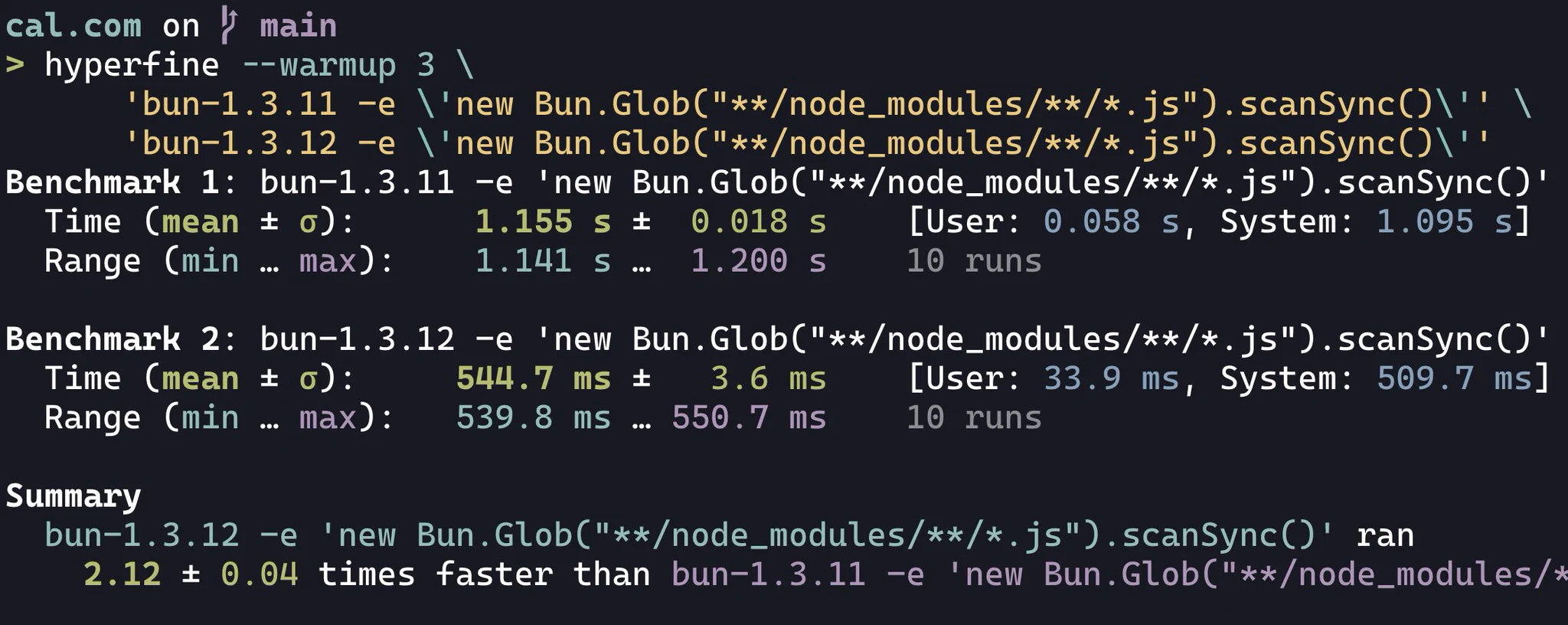 cal.com on / main
> hyperfine --warmup 3 \
'bun-1.3.11 -e \'new Bun.Glob("**/node_modules/**/*.js").scanSync(\''\
'bun-1.3.12 -e \'new Bun.Glob("**/node_modules/**/*.js"). scanSync()\''
Benchmark 1: bun-1.3.11 -e 'new Bun.Glob("**/node_modules/**/*.js"). scanSync()'
Time (mean ‡ o):
1.155 s + 0.018 s
[User: 0.058 s, System: 1.095 s]
Range (min ...max):
1.141 s ...
1.200 s
10 runs
Benchmark 2: bun-1.3.12 -e 'new Bun. Glob("**/node_modules/**/*.js"). scanSync()'
Time (mean ‡ o):
544.7 ms +
3.6 ms
[User: 33.9 ms, System: 509.7 ms]
Range (min ... max):
539.8 ms ... 550.7 ms
10 runs
Summary
bun-1.3.12 -e 'new Bun.Glob("**/node_modules/**/*.js"). scanSync()' ran
2.12 + 0.04 times faster than bun-1.3.11 -e 'new Bun.Glob("**/node_modules/*