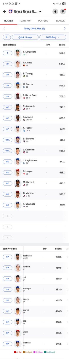 TheAnalyticsPen's tweet photo. My team in this 8-team league is insane 🔥 #Fantasybaseball #mlb https://t.co/e86F82GTUe