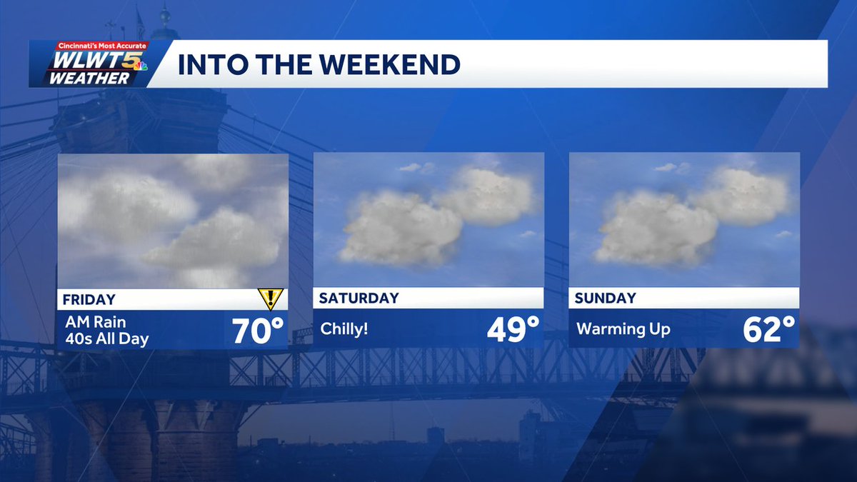 Allison Rogers WLWT tweet media