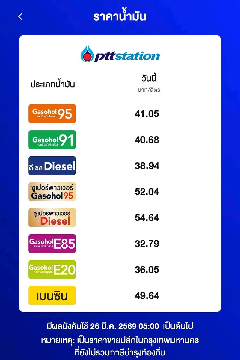 peem010_ok's tweet photo. สถานีต่อไปคง 60 70 😢😢 https://t.co/9zK2yPx0mz