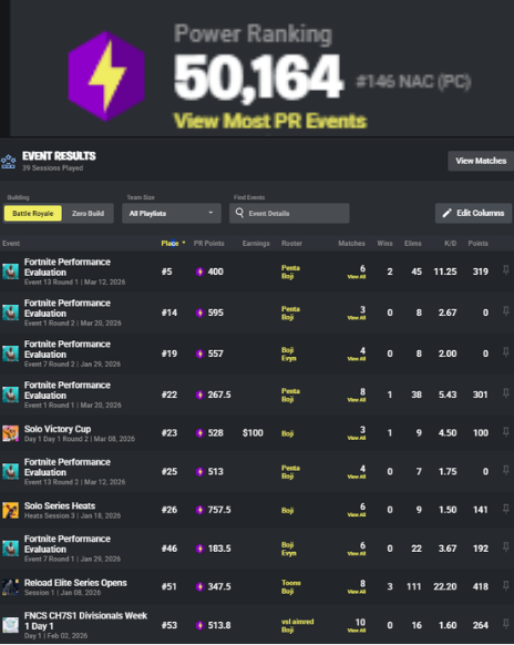 CVX Boji tweet media