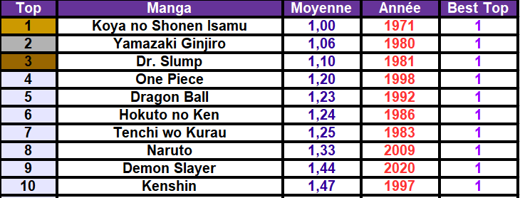 Otakulte 🐉 tweet media